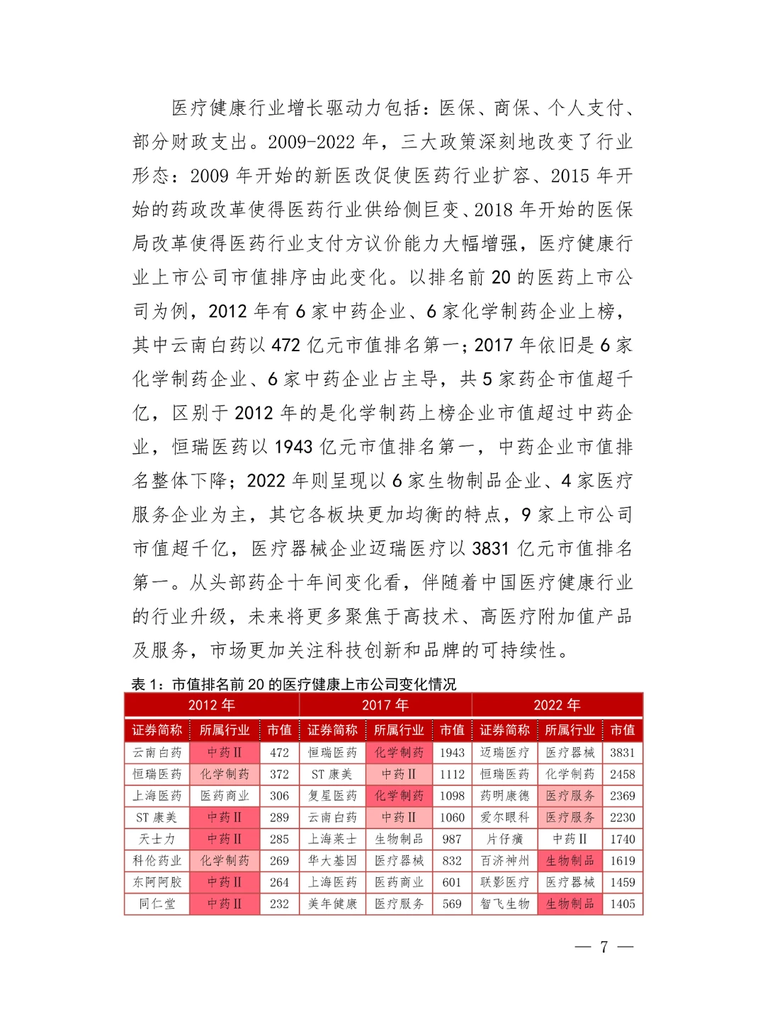 上市公司医疗健康行业发展报告