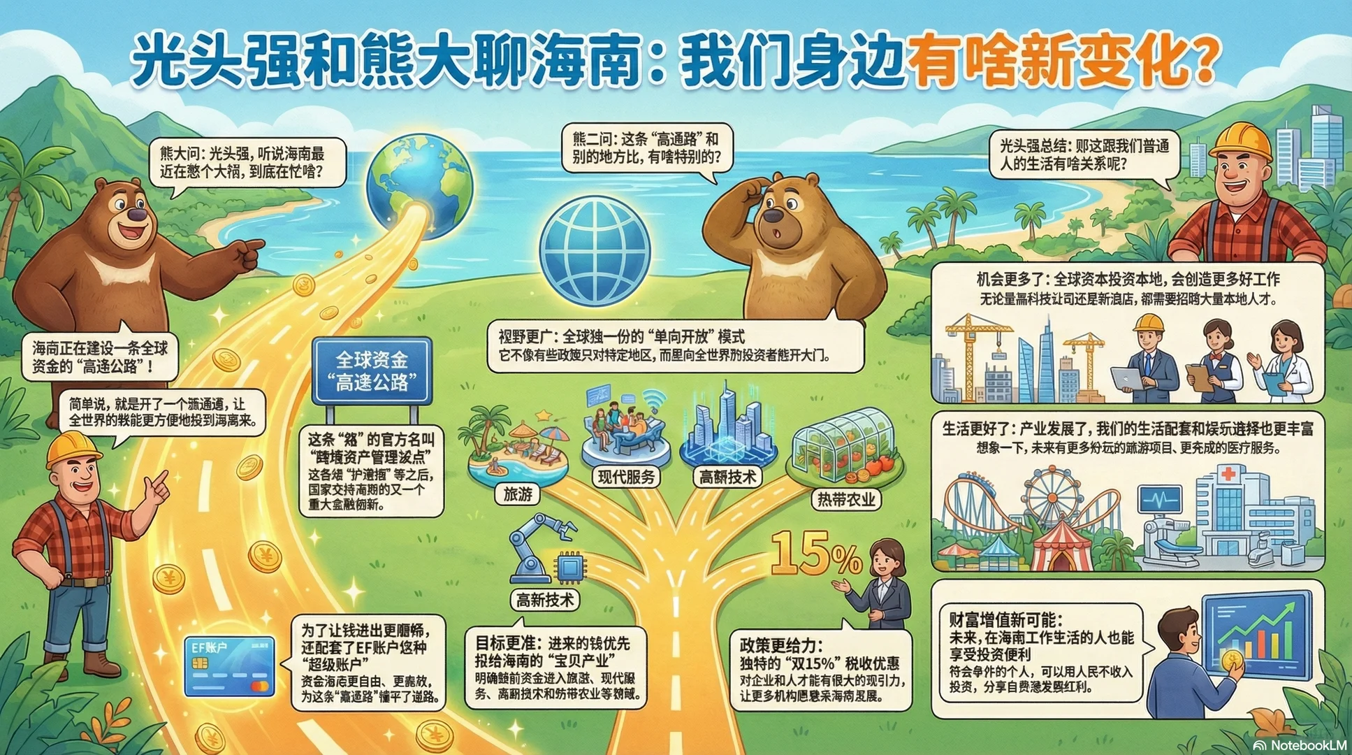 ? 海南自贸港今天正式“封关”了!