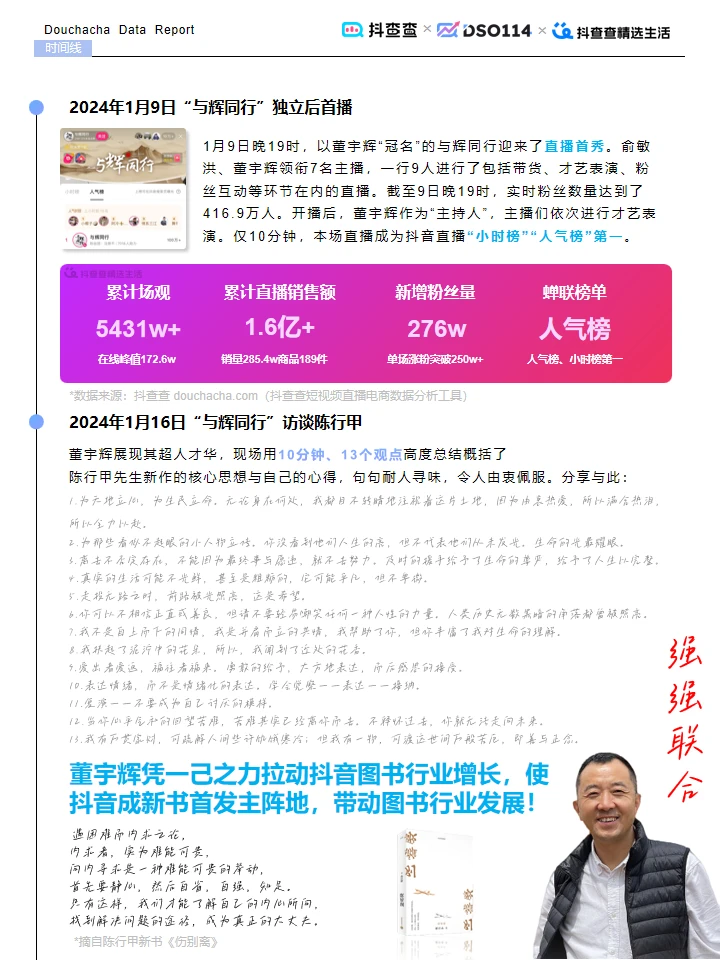 ? 抖查查2024年达人电商全年报告