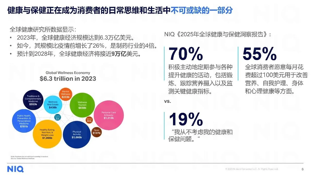 2025年健康消费市场新趋势报告