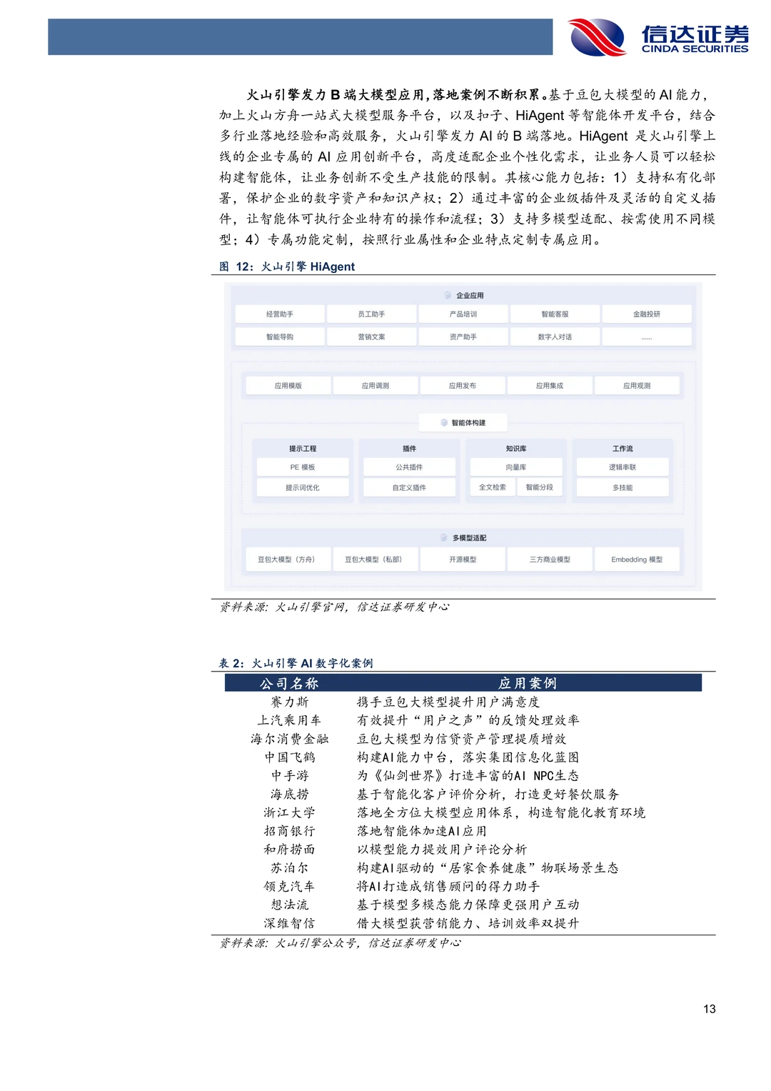 汉得信息：字节大模型B端落地核心厂商