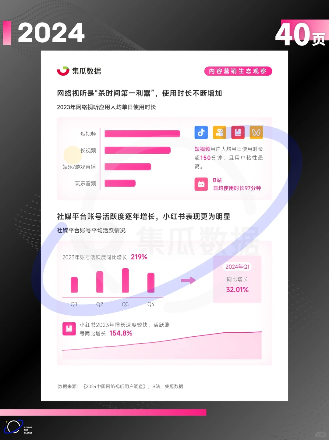 报告 40 页| 2024 社交媒体营销趋势