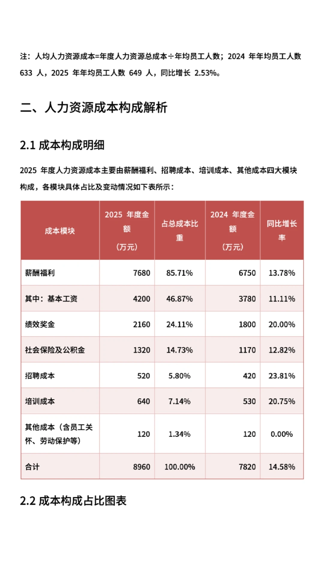 年度人力资源成本分析报告，HR 都应该会！