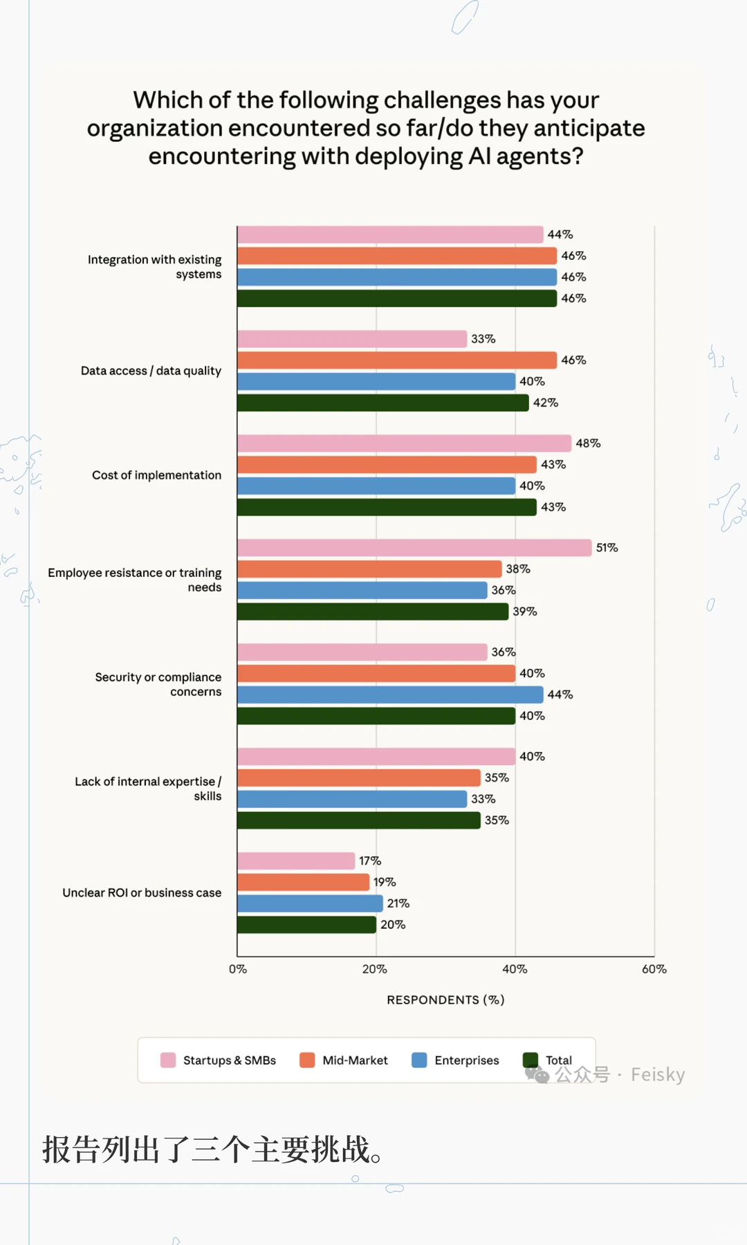 Anthropic万字报告揭秘 AIAgents 落地真