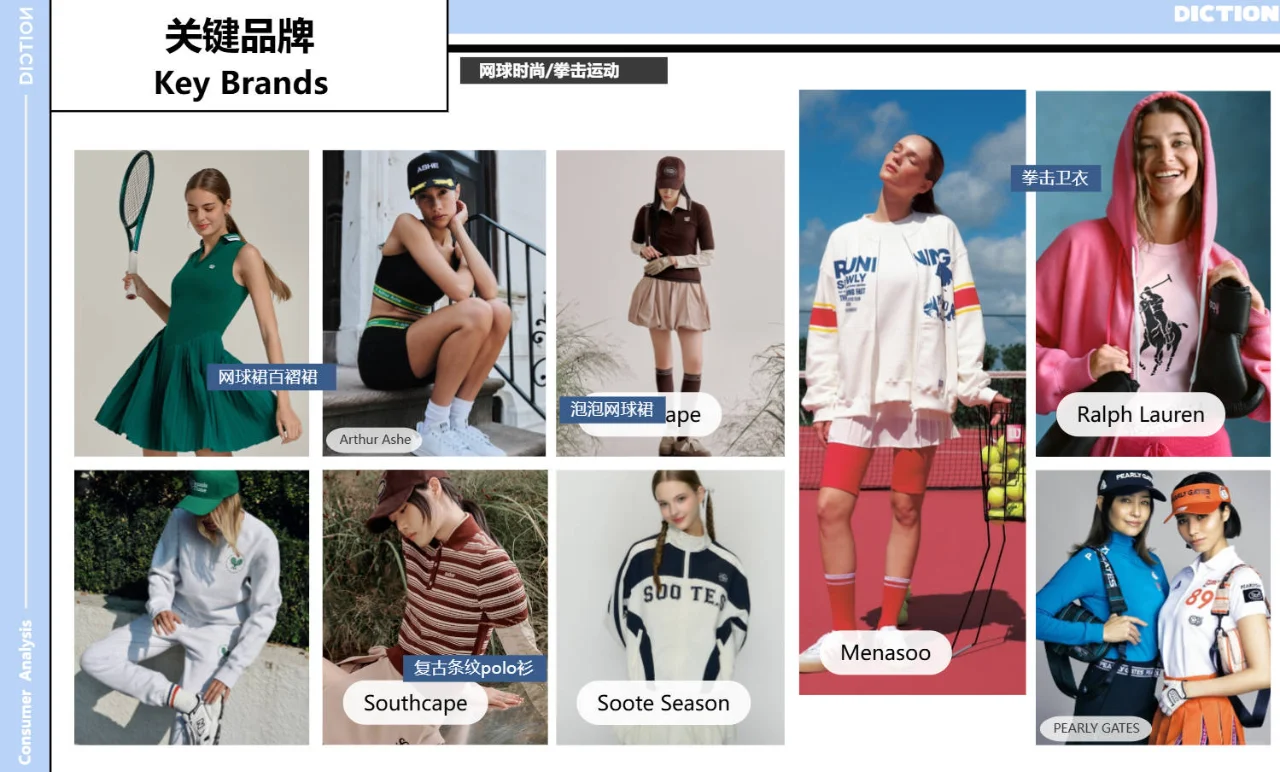 2025年运动消费需求洞察