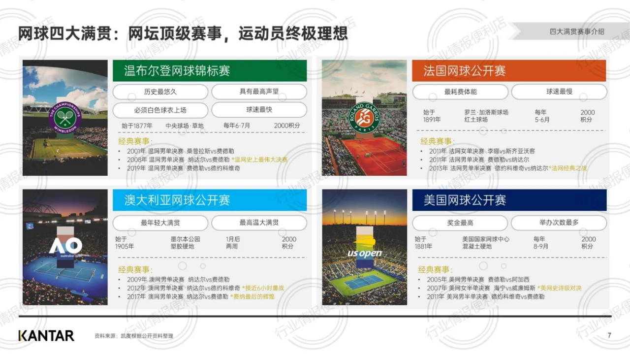 ?《2024网球市场热潮解码》??