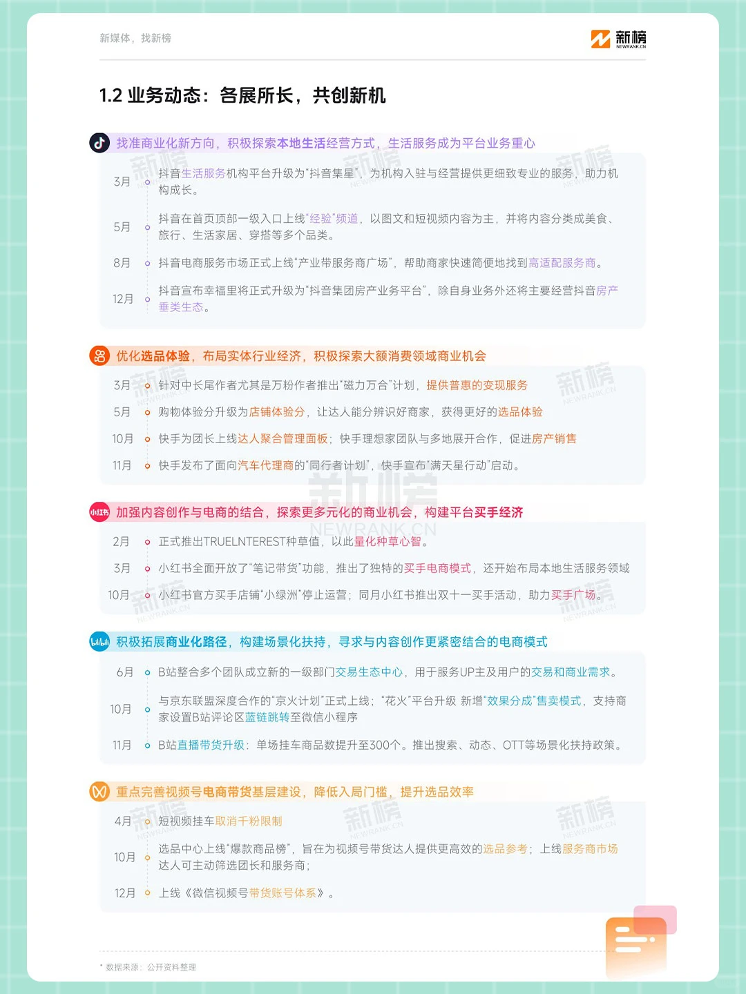 优质报告|2023年新媒体内容生态数据报告❗