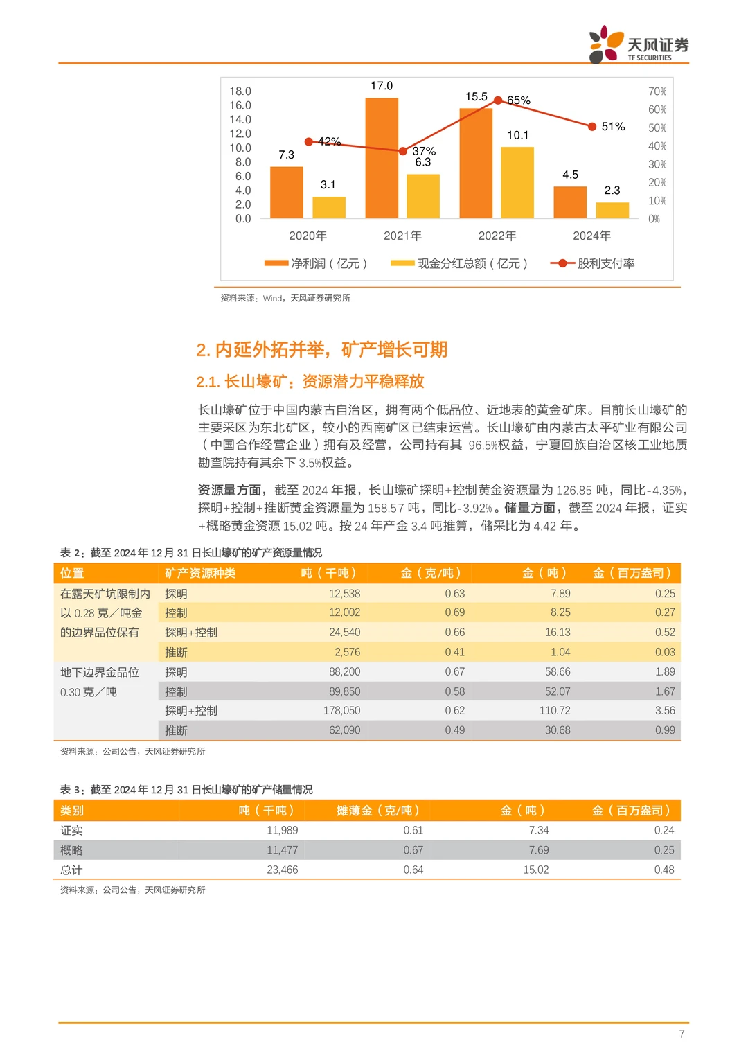 中国黄金国际公司研究报告