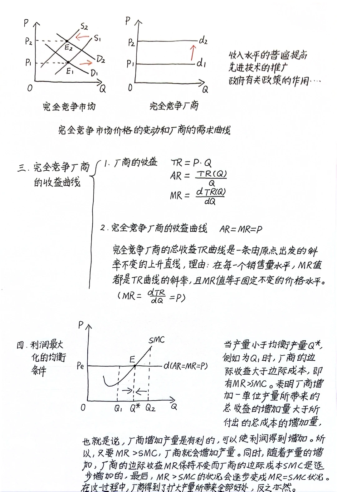微观经济学第六章 完全竞争市场