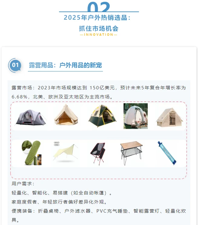 2025年户外运动趋势