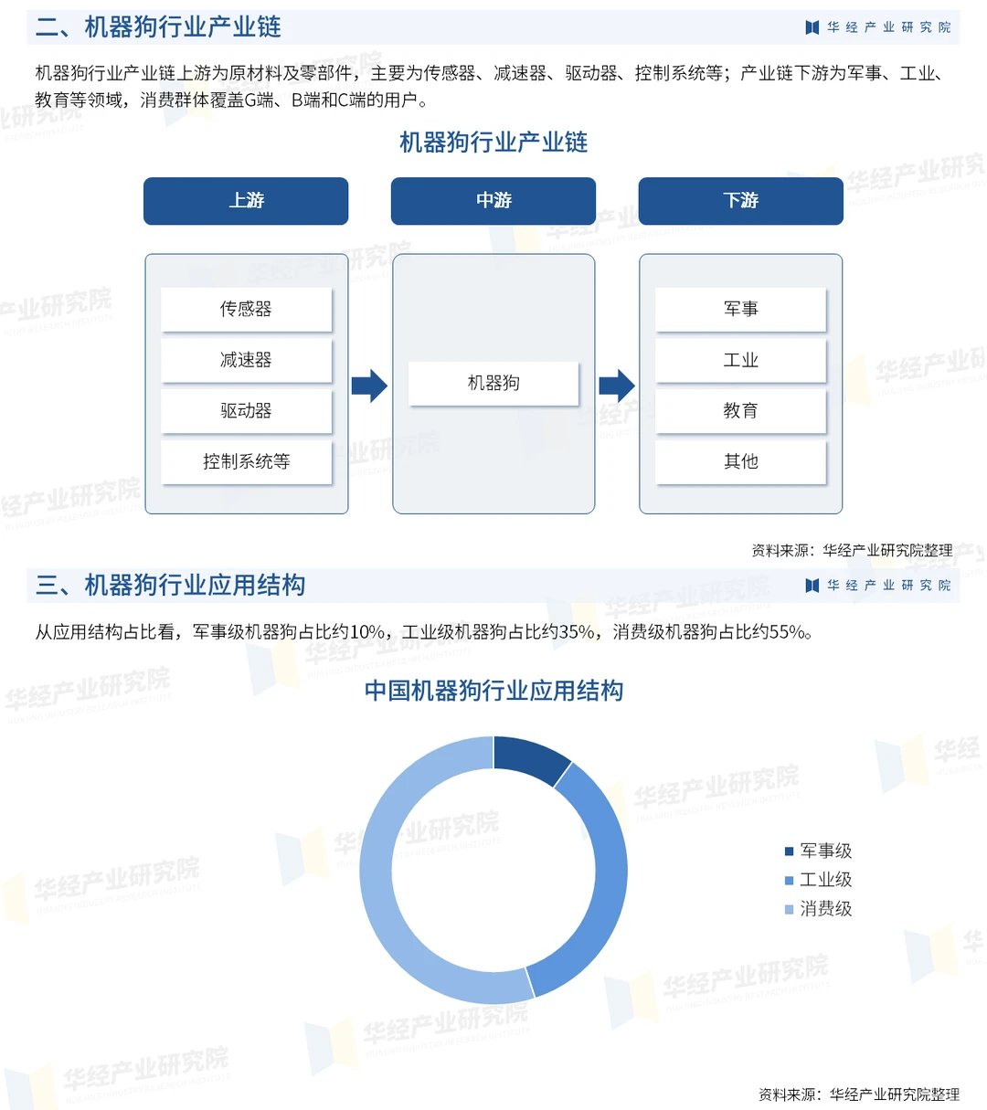 2025年中国机器狗行业深度研究报告