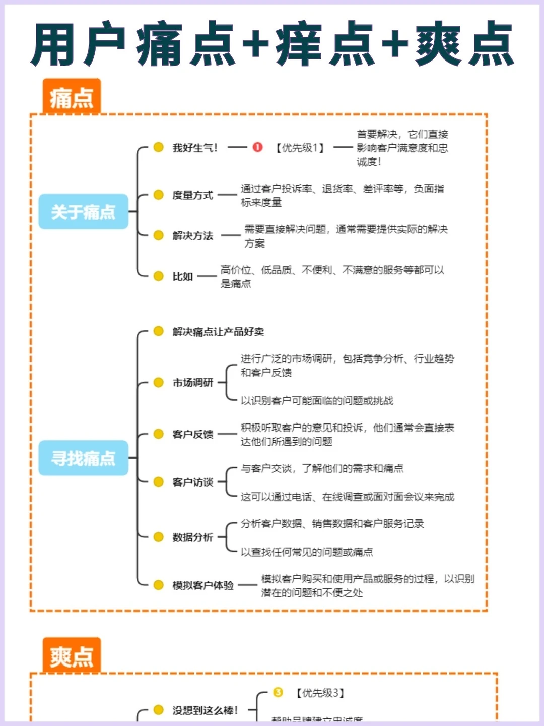 用户痛点➕痒点➕爽点?
