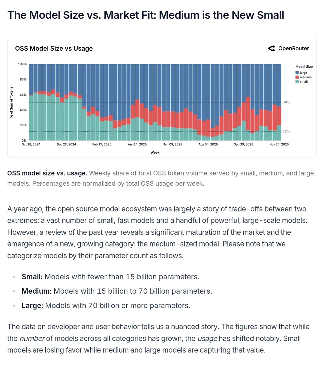 2025 AGI现状！100万亿tokens真实交互数据