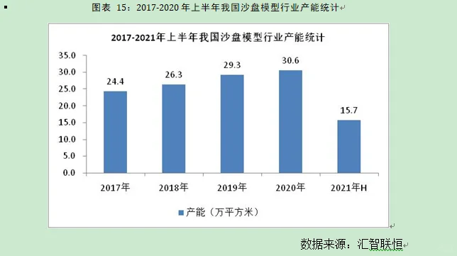 沙盘模型行业市场研究与发展前景预测报告