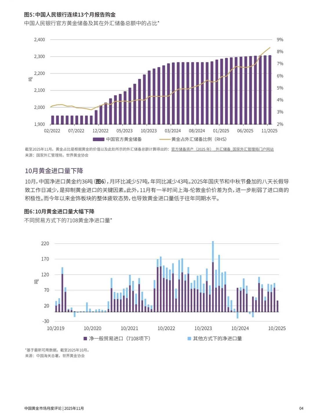 世界黄金协会：黄金增值税新政影响渐现