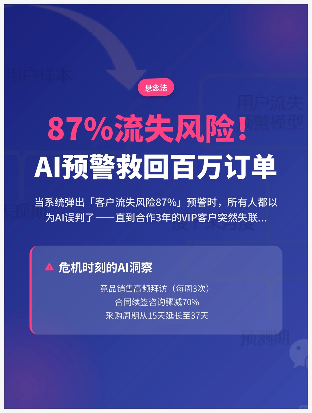 三步挽回流失客户：AI赋能销售实战指南