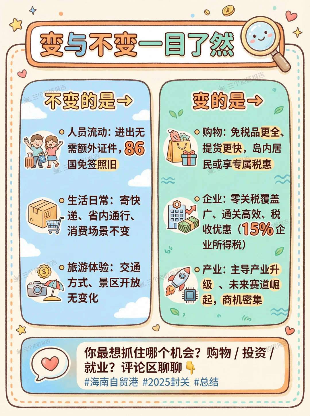 8张图看懂海南自贸港封关的“变”与