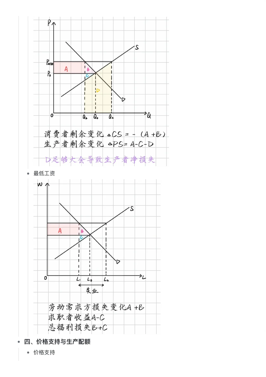 微观经济学｜竞争性市场分析