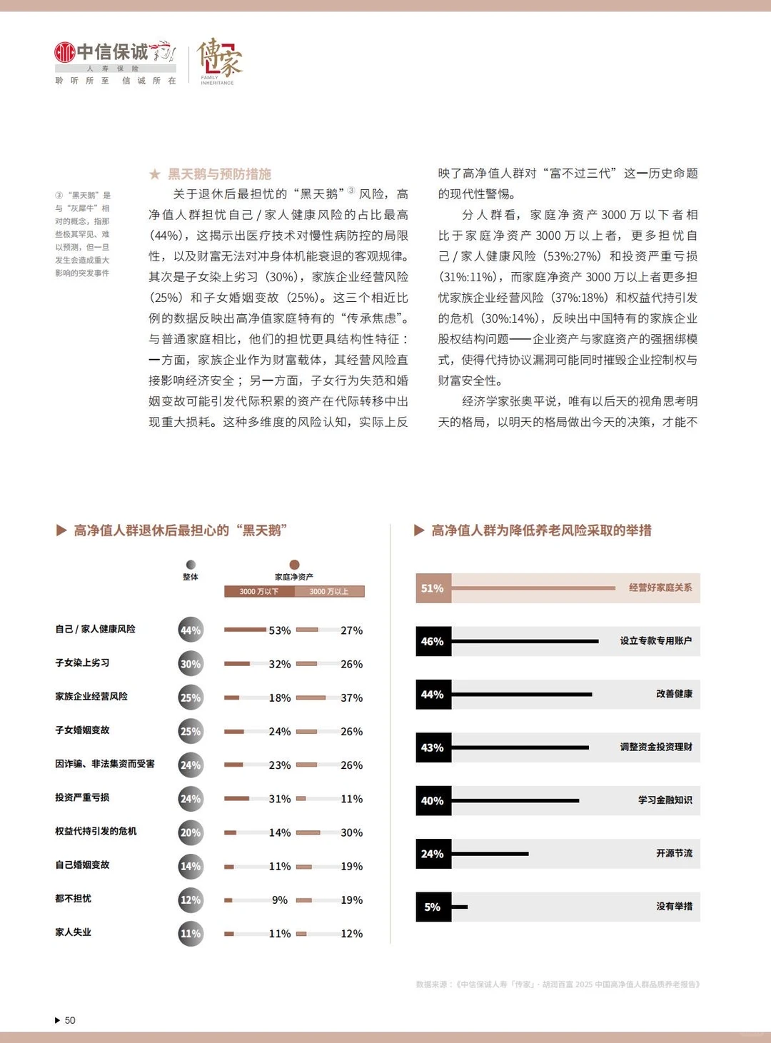 胡润报告揭秘：206万高净值家庭的养老密码