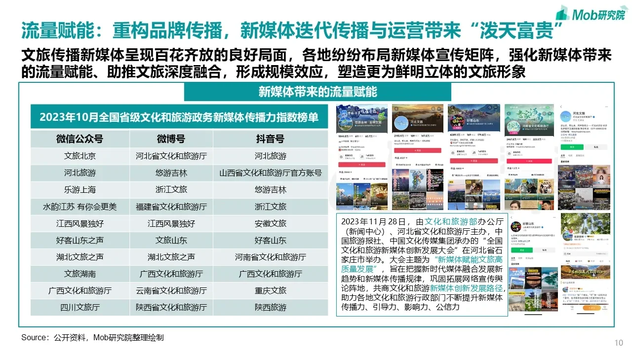 文旅产业发展趋势