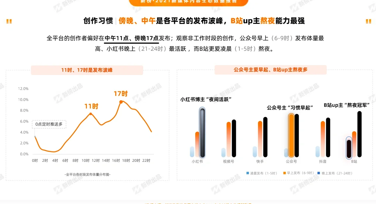 2021新媒体内容生态数据报告