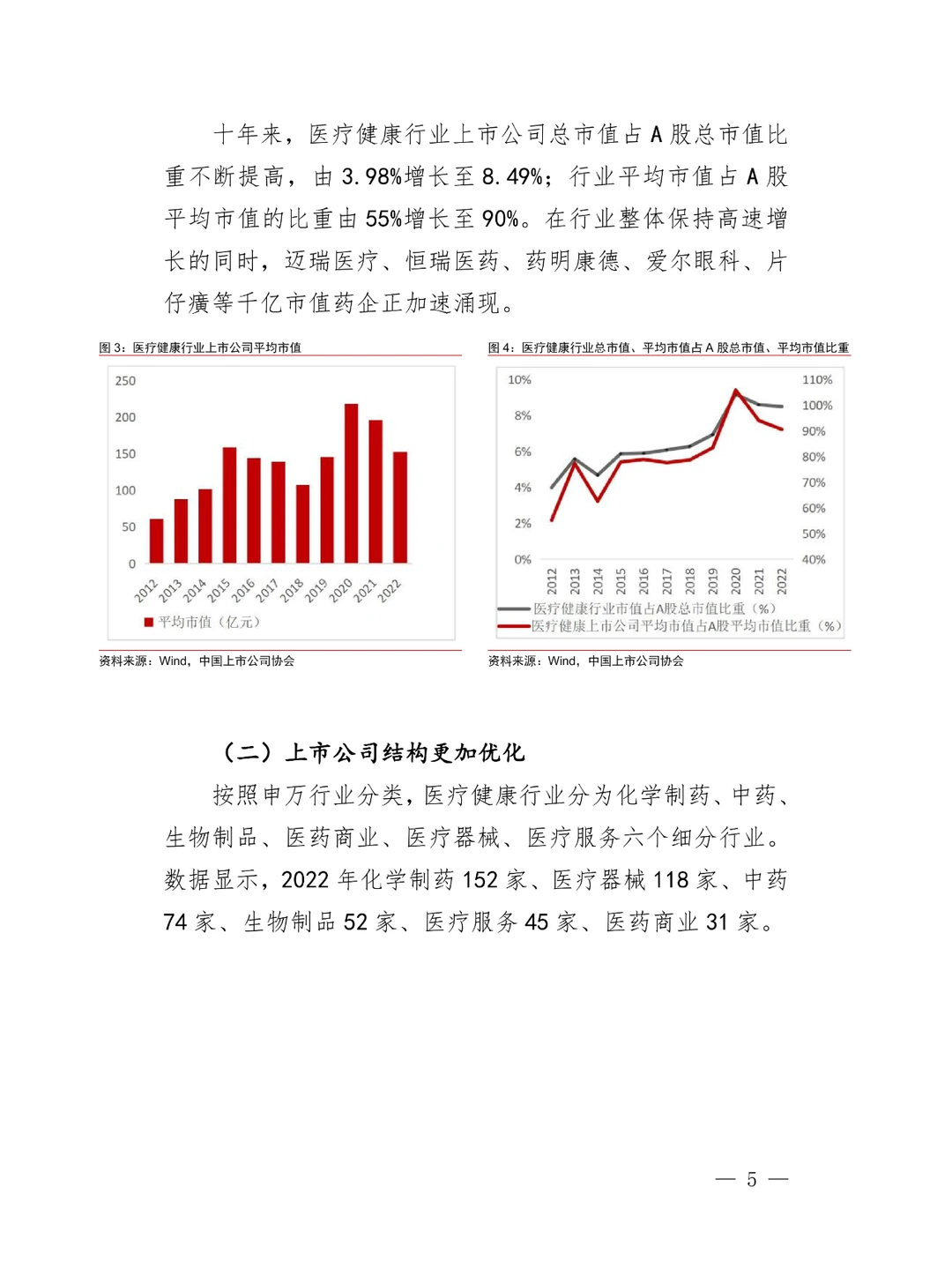 上市公司医疗健康行业发展报告