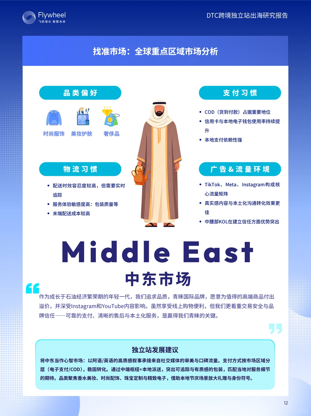 DTC跨境独立站出海研究报告