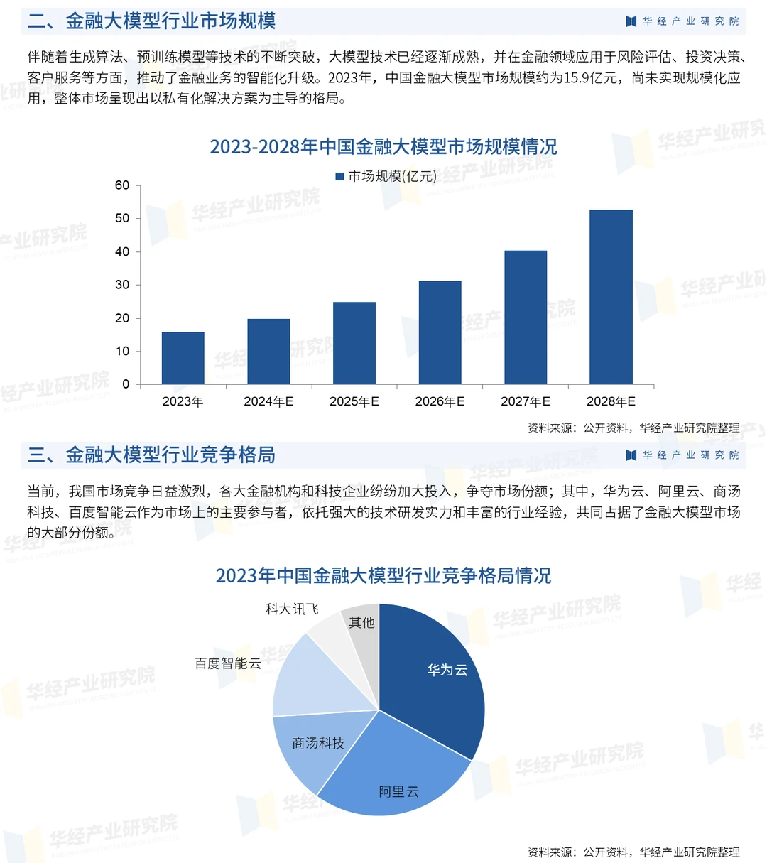 2025年中国金融大模型行业市场深度调查报告