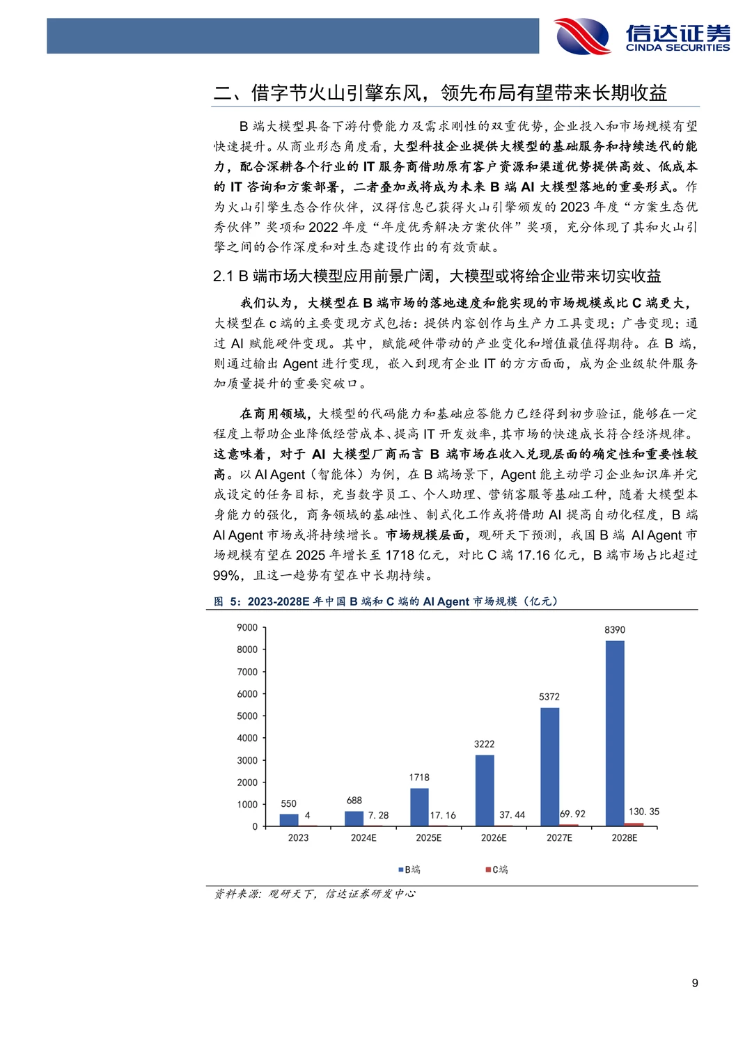 汉得信息：字节大模型B端落地核心厂商