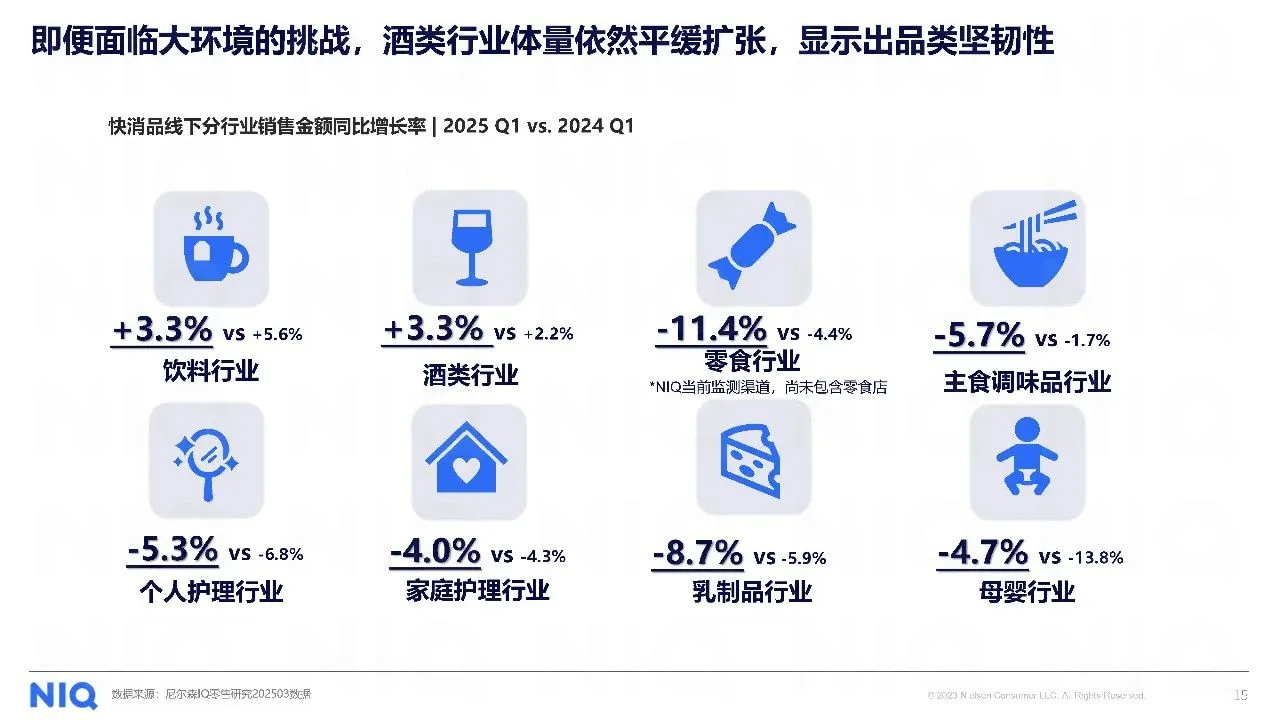 2025年健康消费市场新趋势报告