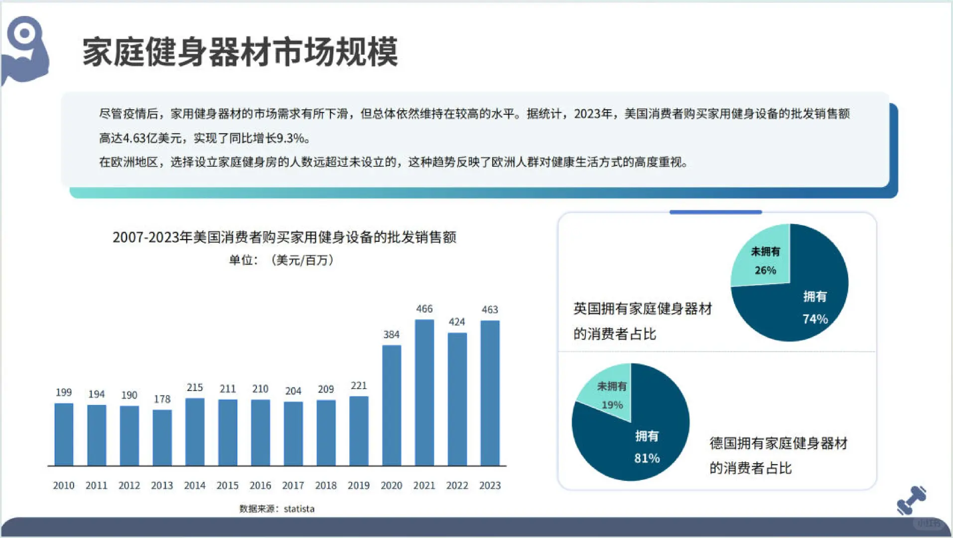2025年全球健身器材市场洞察报告