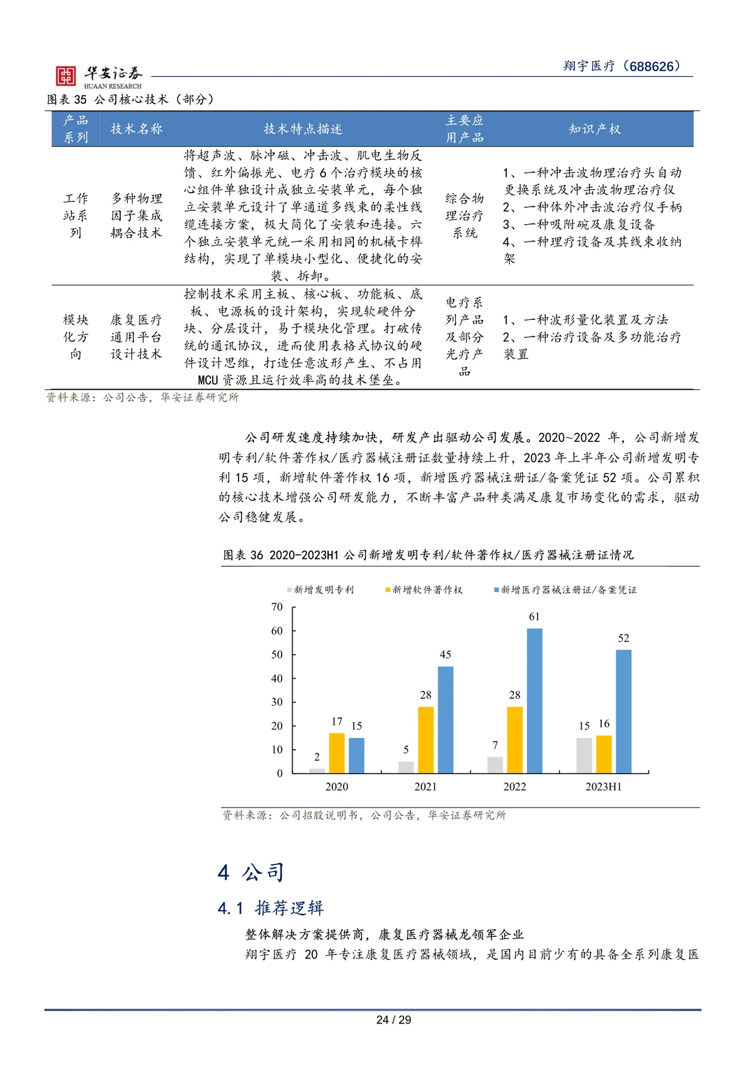 翔宇医疗-康复医疗行业研究报告