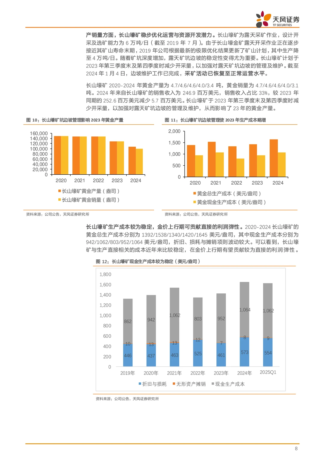 中国黄金国际公司研究报告