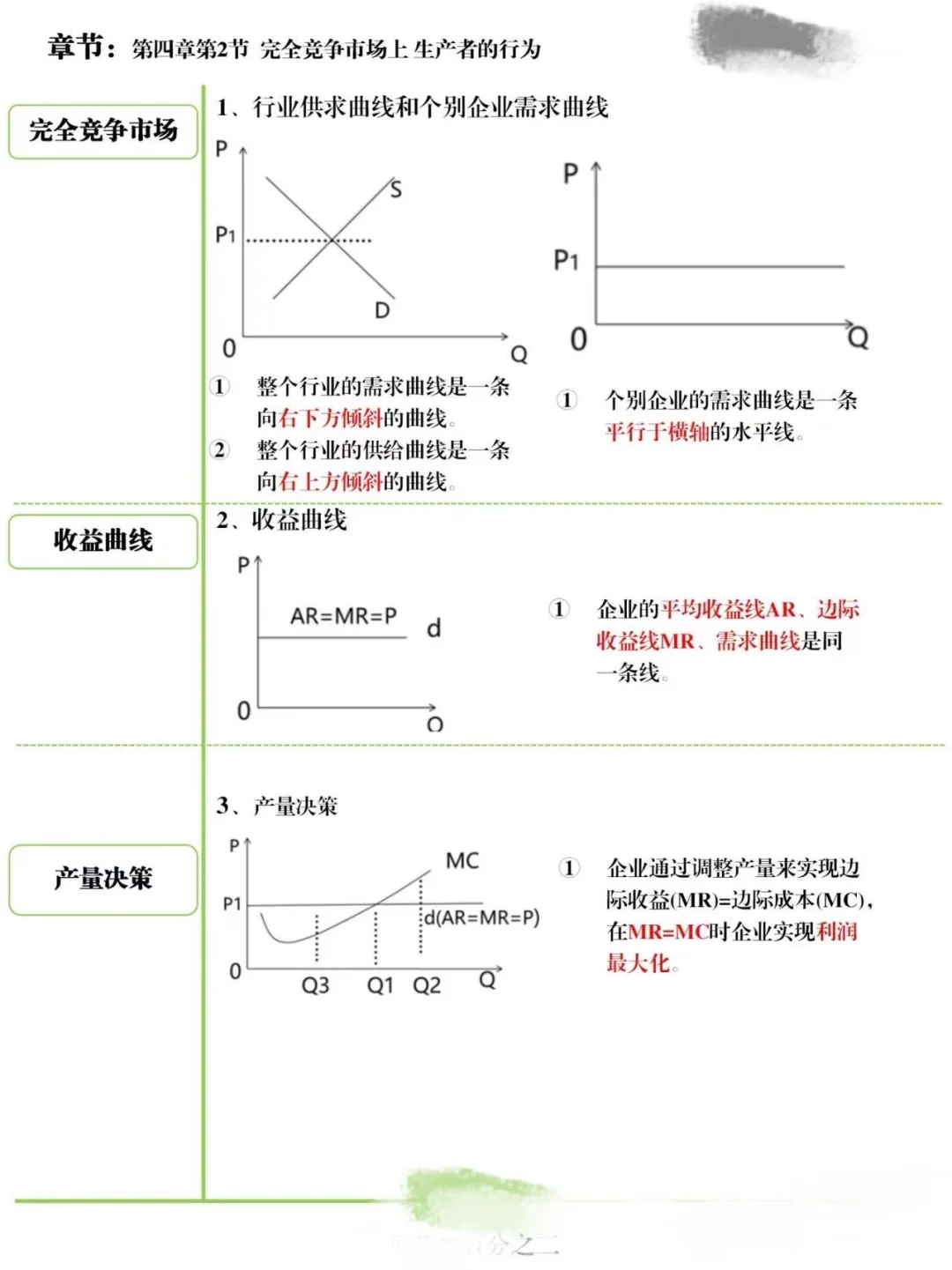 复习第4章：市场结构理论