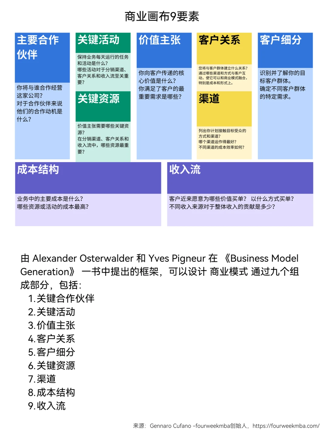 精选万字干货丨如何解读商业模式知识点汇总