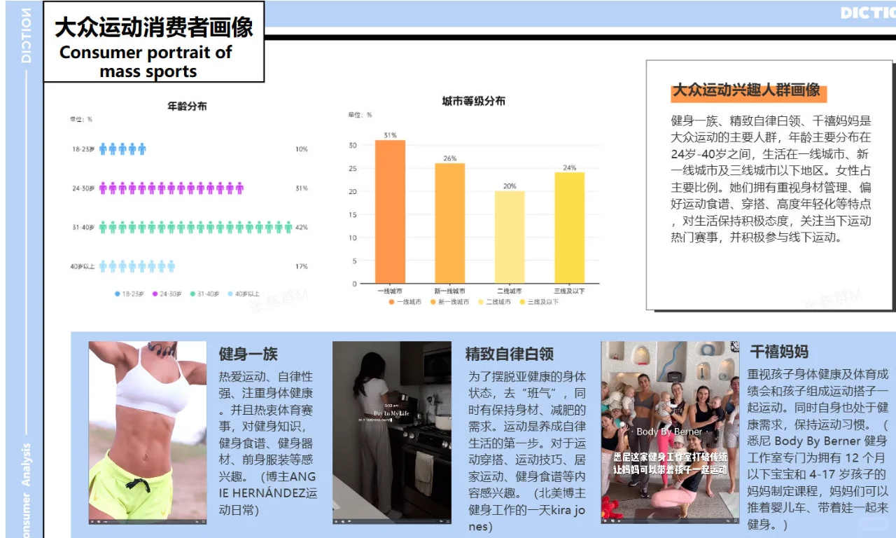 2025年运动消费需求洞察