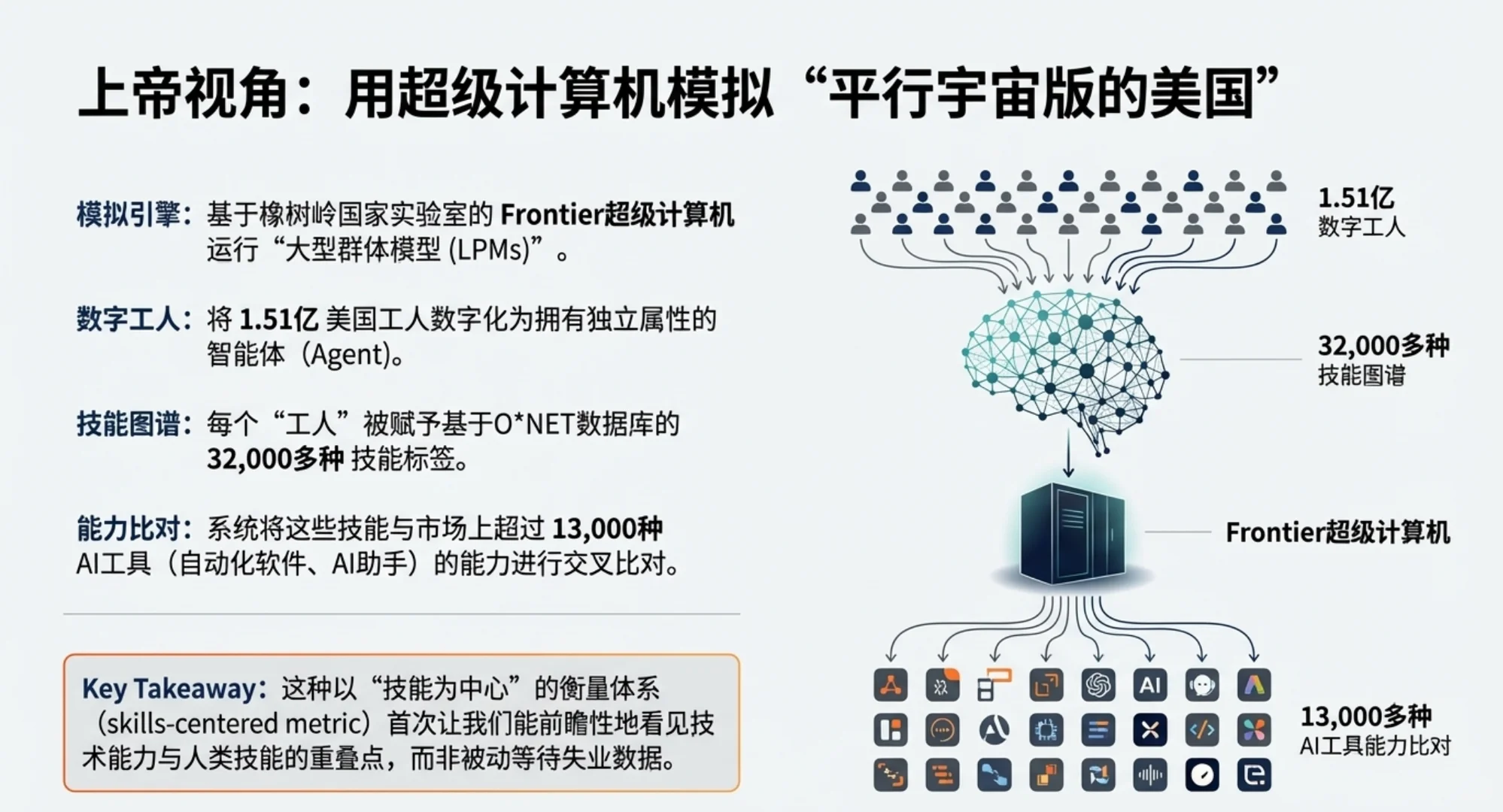 AI对就业的真正冲击,远超你的想象!
