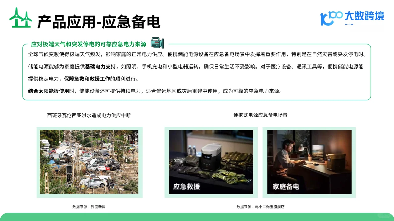 2025便携储能电源出海研究报告