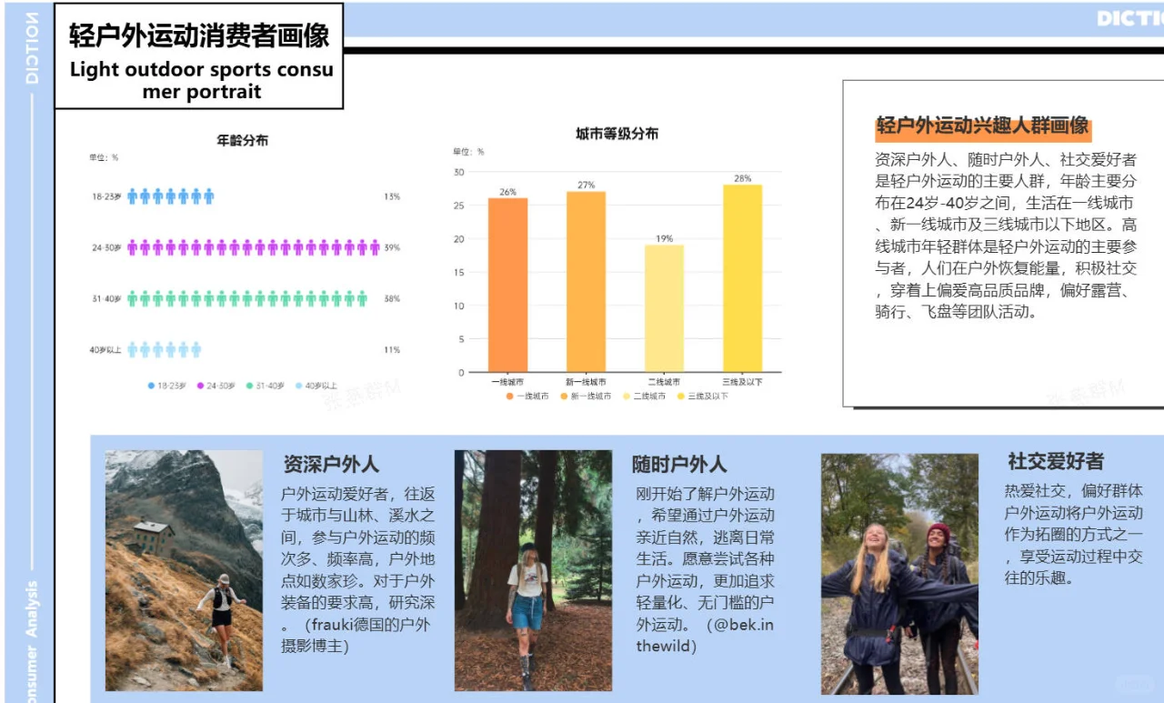 2025年运动消费需求洞察