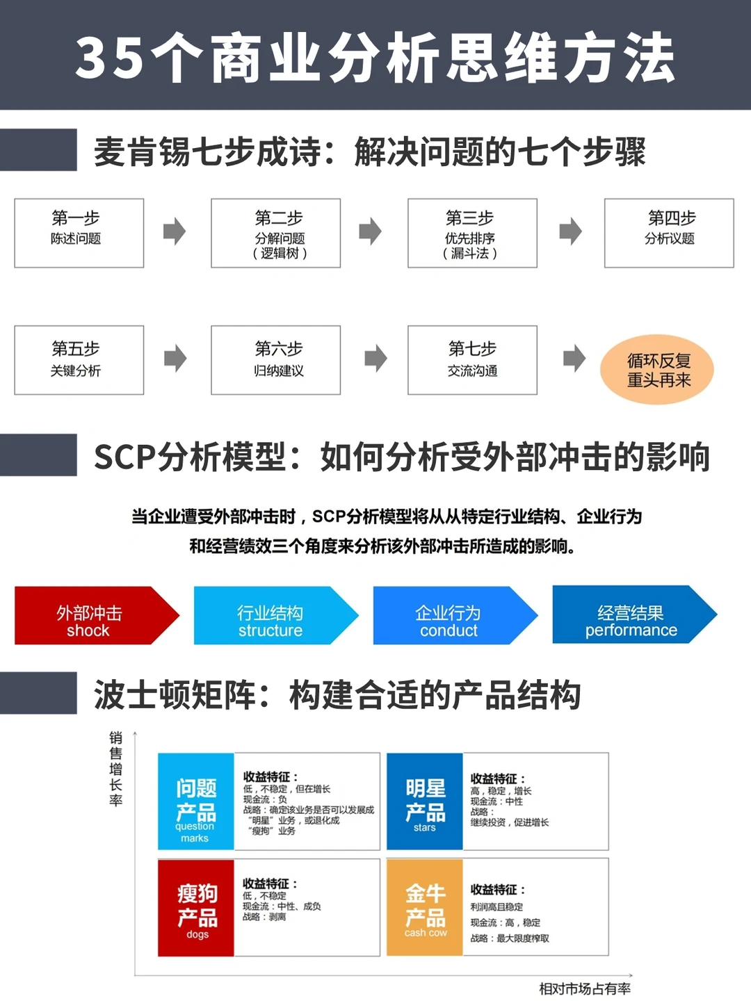 我曾靠这35个方法，成为大厂商业分析师