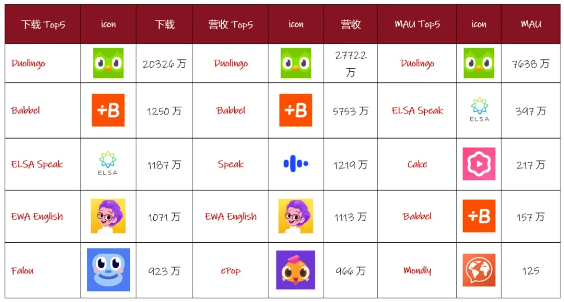 全球头部AI教育产品现状