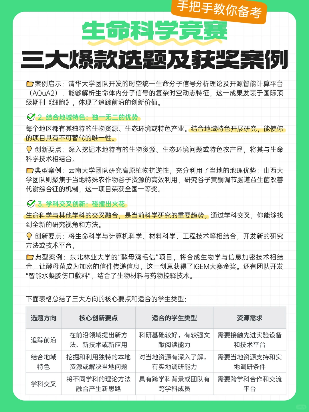 大学生生命科学竞赛三大爆款选题与获奖案例