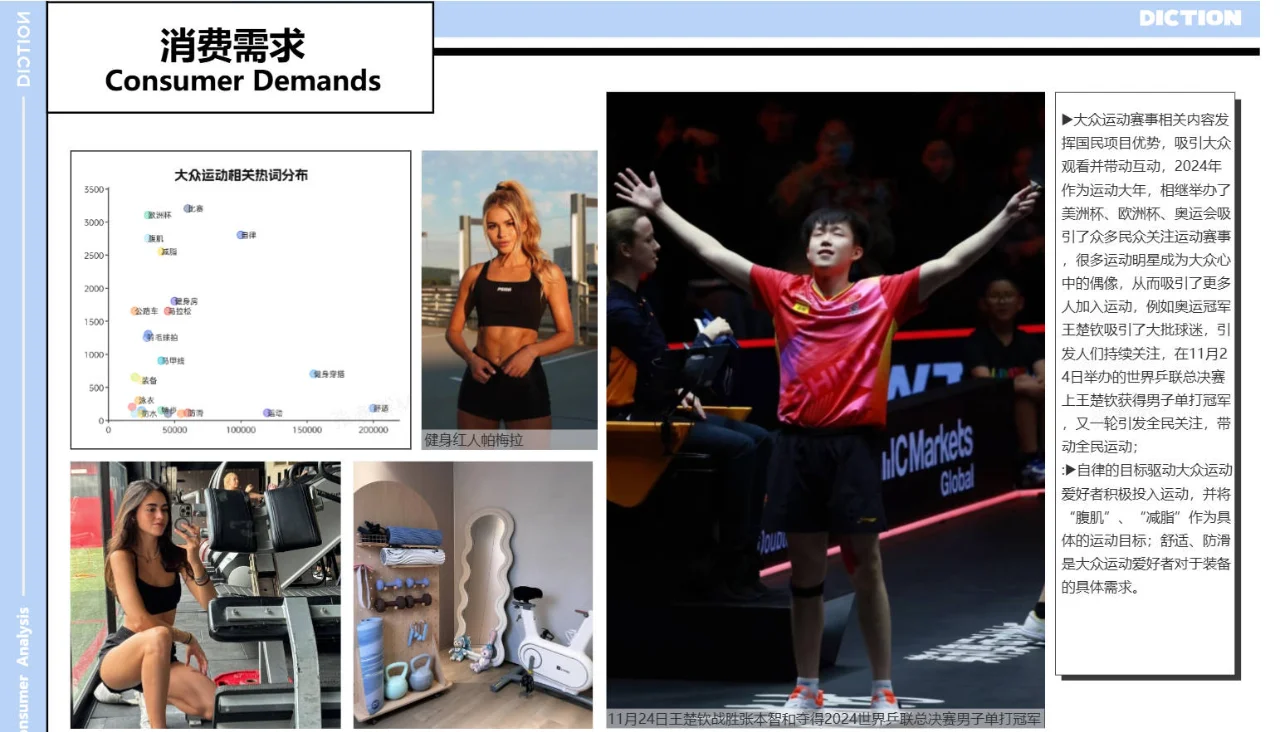 2025年运动消费需求洞察