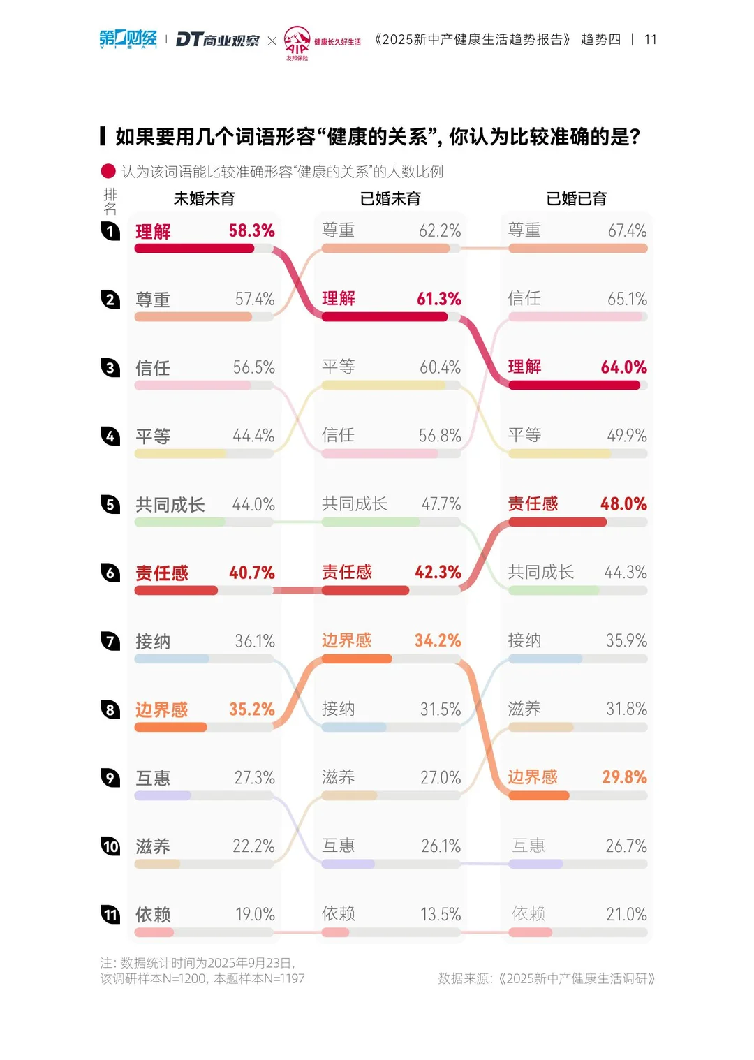 2025新中产健康生活趋势报告–养生经济