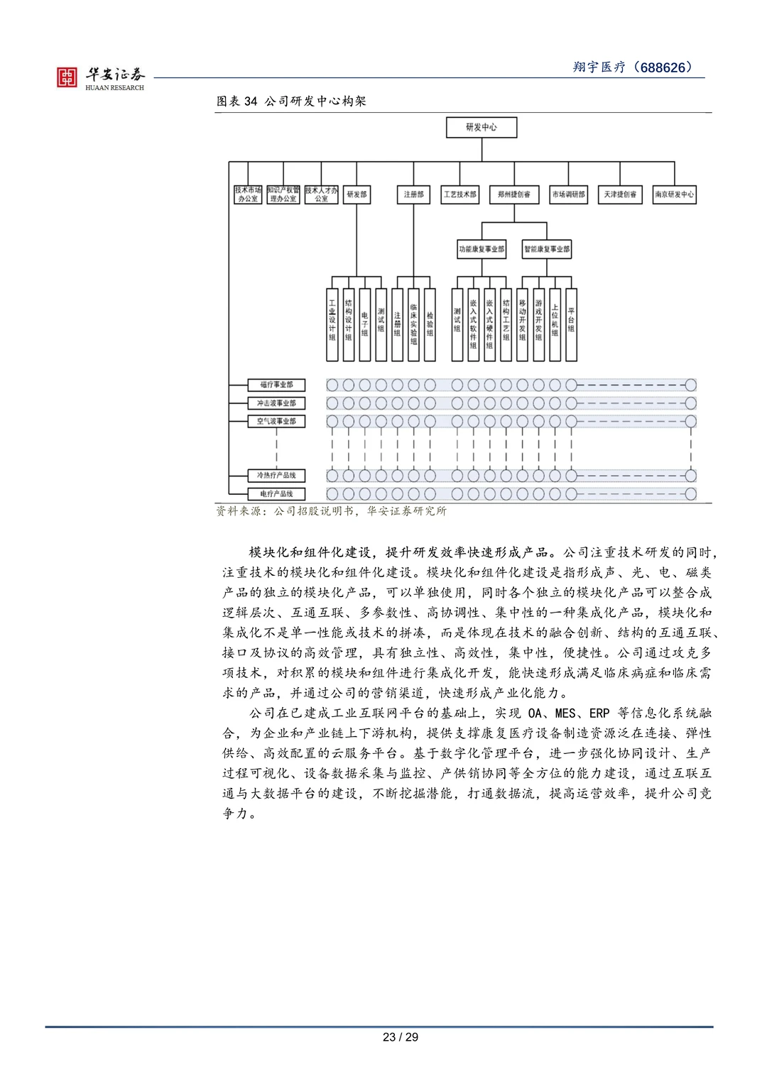 翔宇医疗-康复医疗行业研究报告