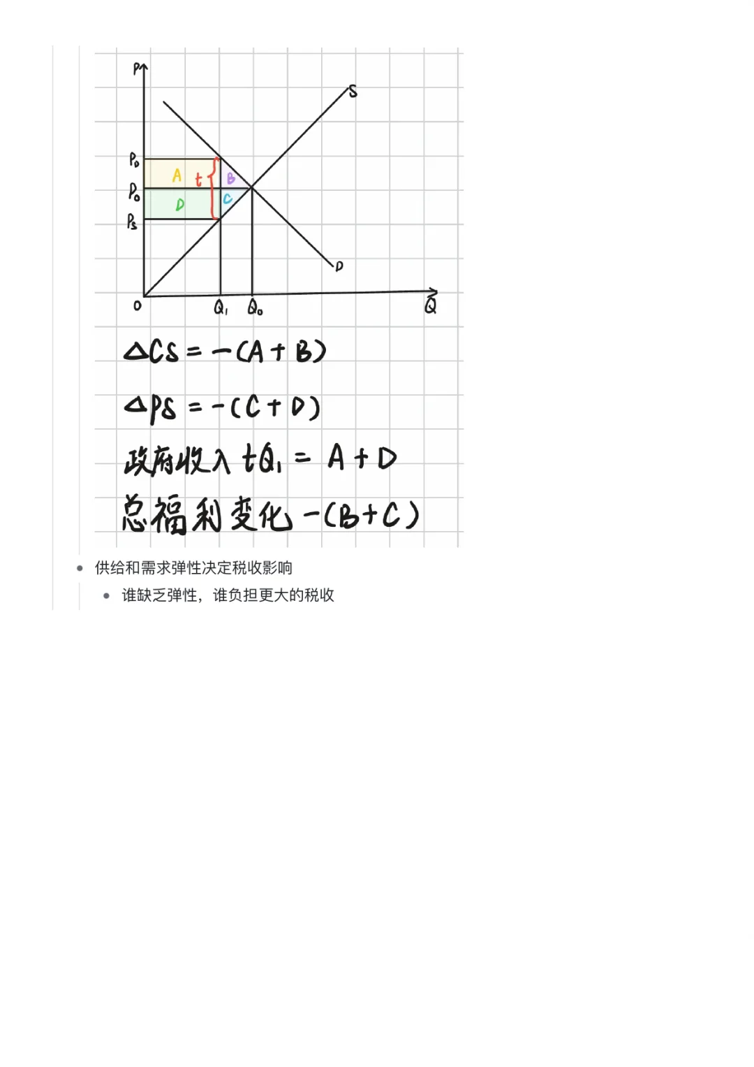 微观经济学｜竞争性市场分析