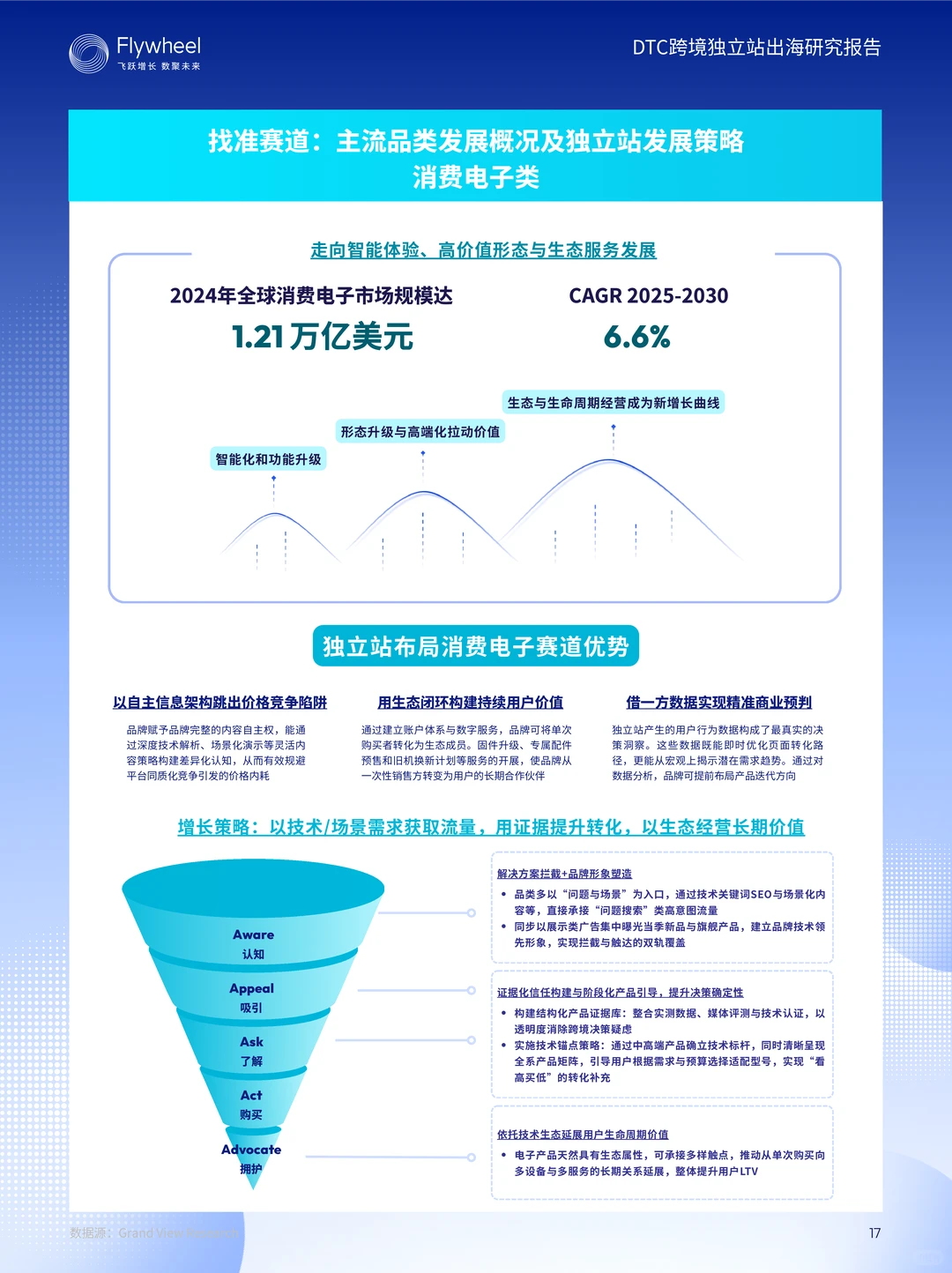 DTC跨境独立站出海研究报告