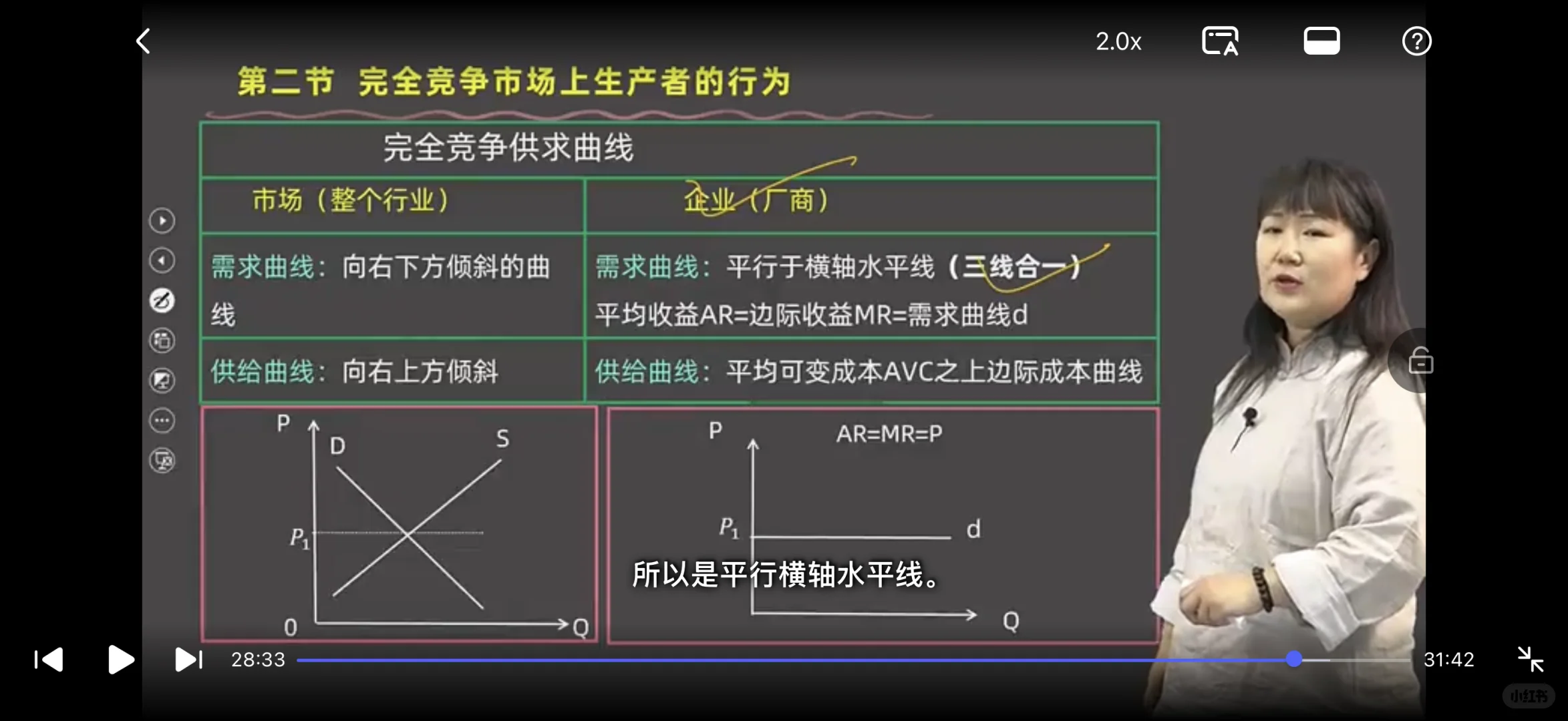 复习第4章：市场结构理论