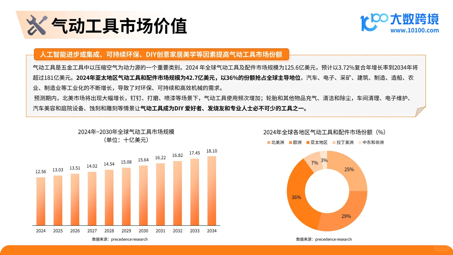 2025 五金工具出海研究报告