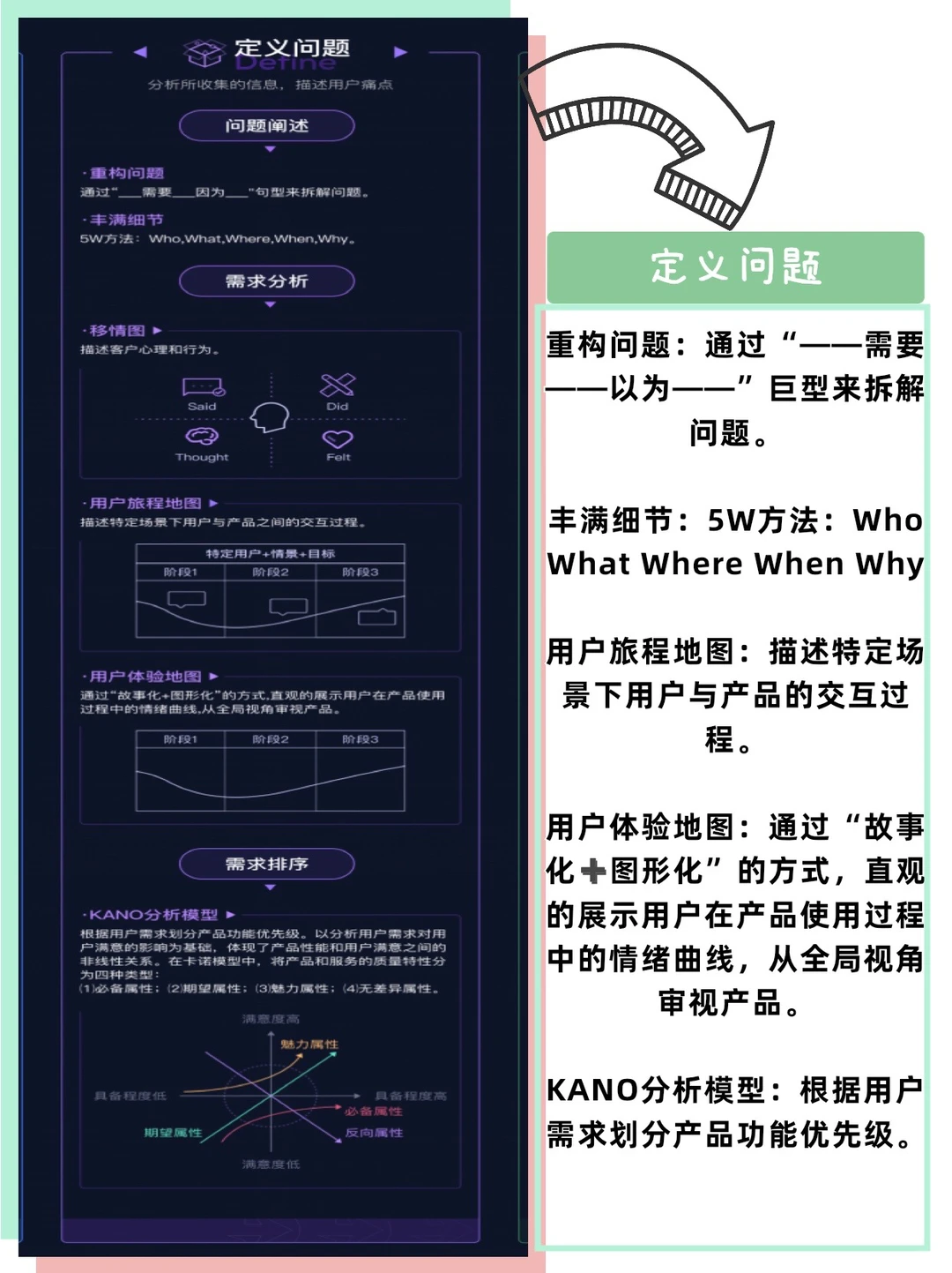 超级干货|一张图掌握66个用户研究方法